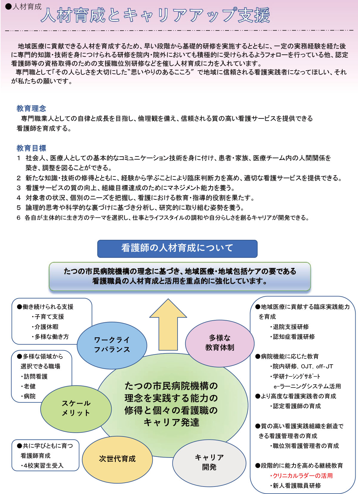 人材育成