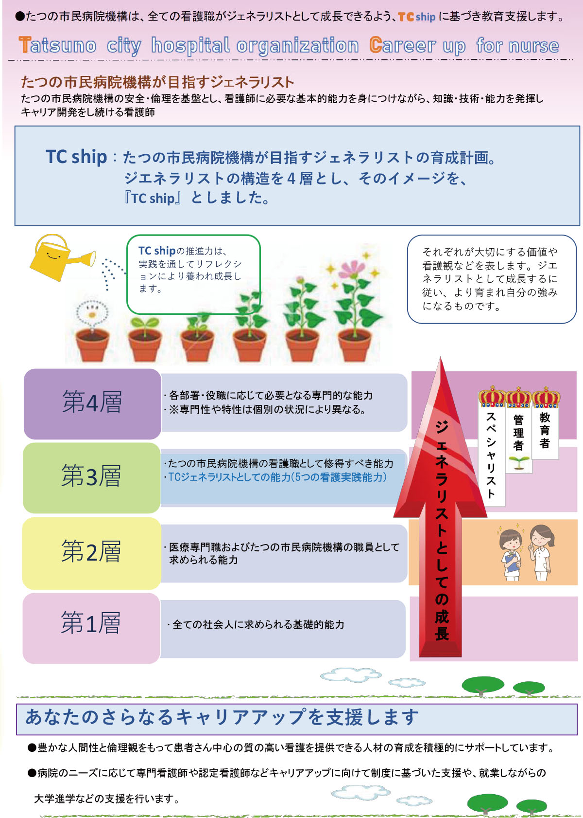ジェネラリスト
