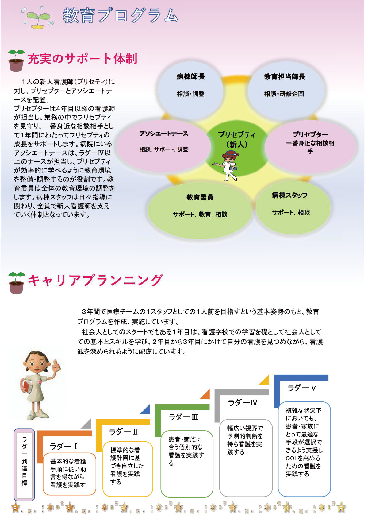 教育プログラム